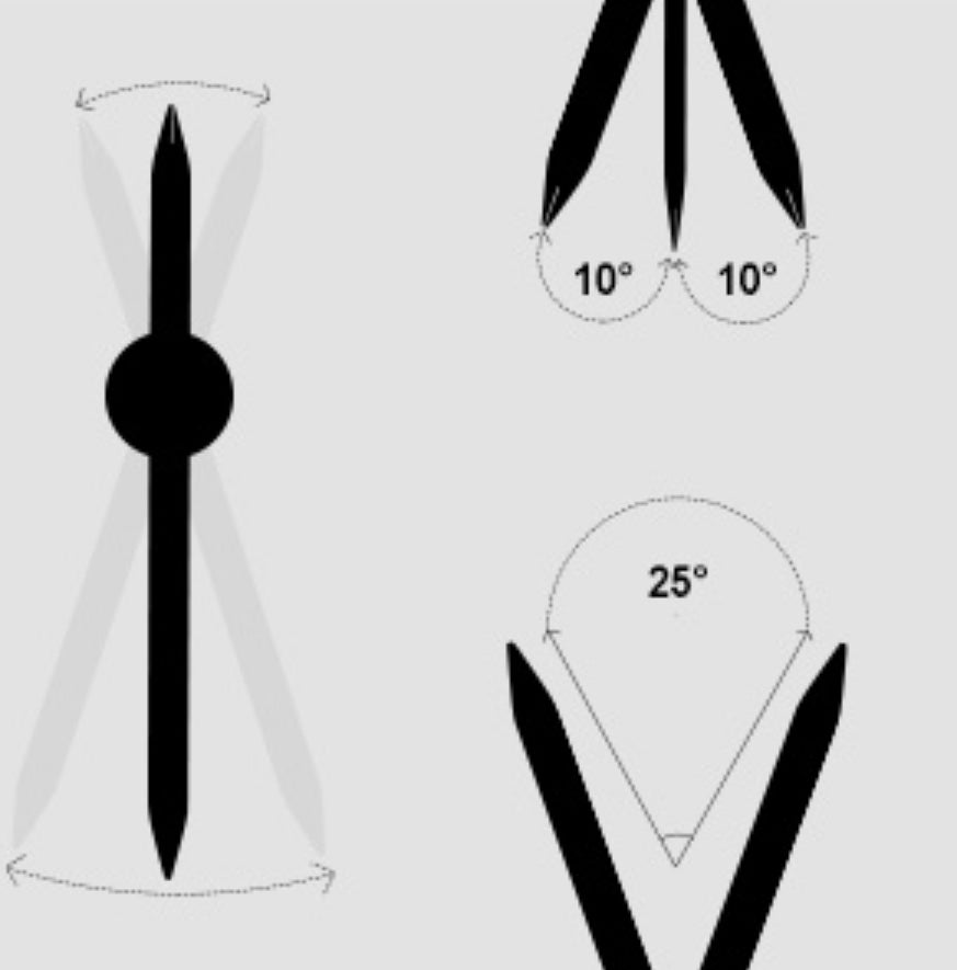 Compass Ruler